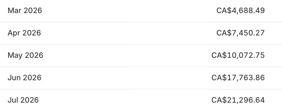 Revenue growth dashboard